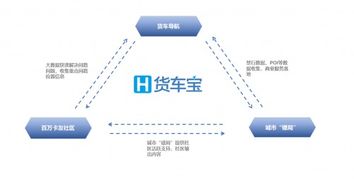 擁有230萬貨車司機(jī)，這家企業(yè)如何憑借數(shù)字化引擎為3000萬卡友降低成本