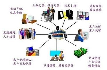 正規(guī)呼叫中心與江蘇電話(huà)機(jī)器人呼叫中心推薦 如何選擇優(yōu)質(zhì)服務(wù)商
