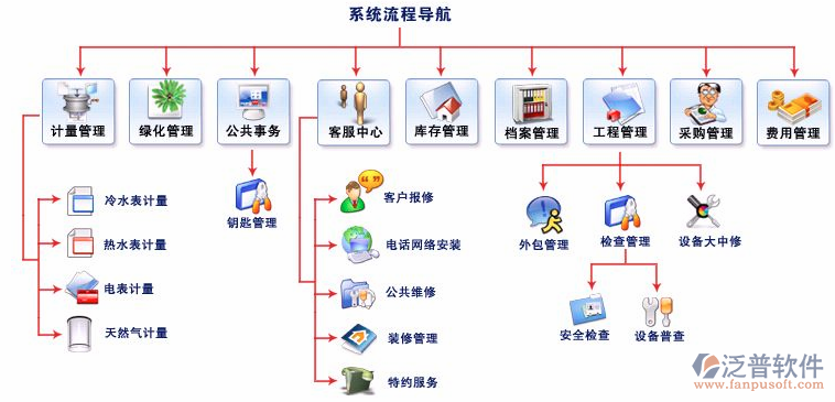 物業(yè)管理軟件的功能解析與外包服務(wù)價(jià)值